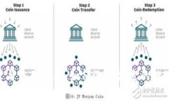数字币APP推荐与使用指南:如何选择合适的数字
