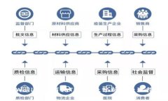 tpWallet中消耗TRX总数分析与管理指南