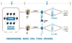 如何找回丢失的比特币账号钱包：详细指南与注