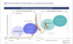 Ownbit钱包:如何有效使用和管理您的数字资产