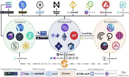 riaoti如何下载Tokenlon:完整指南与常见问题解答