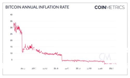 标题 
token钱包没有私钥的风险与解决方案

token钱包, 私钥, 区块链安全, 数字货币/guanjianci

## 内容主体大纲

1. 引言
    - 什么是token钱包
    - 私钥在区块链中的重要性

2. token钱包没有私钥的含义
    - 区块链钱包的基本概念
    - 为什么一些token钱包不提供私钥

3. token钱包没有私钥的潜在风险
    - 资产安全风险
    - 控制权与信任问题
    - 应对黑客攻击的脆弱性

4. token钱包的安全性分析
    - 公钥与私钥的关系
    - 如何选择安全的token钱包

5. 解决方案
    - 选择具有私钥管理功能的钱包
    - 其他安全措施和最佳实践

6. 结论
    - 最后的建议与展望

## 详细内容

### 1. 引言

#### 什么是token钱包

随着区块链技术的迅猛发展，token钱包作为一种新兴的数字资产存储工具，逐渐成为了大众熟知的名词。token钱包是一种可以存储、管理和交易多种区块链资产的软件或硬件。用户通过token钱包可以方便地进行数字货币的买卖、转账与接收。

#### 私钥在区块链中的重要性

在区块链世界中，私钥被视为用户资产的“钥匙”。它是访问和控制区块链资产的唯一凭证，若失去私钥，相应的资产也将无法找回。因此，了解私钥的重要性对于每个数字货币用户来说都是必须的。

### 2. token钱包没有私钥的含义

#### 区块链钱包的基本概念

区块链钱包并不是真正存储数字货币的地方，而是一种访问区块链网络的工具。每个钱包都有一个或多个公钥和私钥，用户通过私钥来签署交易，确保资产的安全。

#### 为什么一些token钱包不提供私钥

一些token钱包（例如集中式交易平台）为了提供更好的用户体验，可能会选择不向用户提供私钥。此类钱包通常由第三方管理，为用户提供便捷的服务，但这也意味着用户对资产的控制权受到限制。

### 3. token钱包没有私钥的潜在风险

#### 资产安全风险

当用户选择一个不提供私钥的token钱包时，实际上是将资产的控制权转移给了另一方。如果第三方管理出现安全漏洞，用户的资金就会面临被盗的风险。

#### 控制权与信任问题

失去私钥意味着失去对资产的控制权。集中式钱包虽然提供了方便，但用户必须完全信任钱包提供商。这种信任关系在当今网络社会中可能会变得异常脆弱，任何不法行为都可能导致用户的资产损失。

#### 应对黑客攻击的脆弱性

不论是集中式钱包还是服务提供商，均有可能成为黑客攻击的目标。相较于个人掌控私钥的方式，集中式钱包在遭受攻击后，用户的资产更容易面临损失。

### 4. token钱包的安全性分析

#### 公钥与私钥的关系

在区块链钱包中，公钥和私钥是成对存在的。公钥是公开信息，可以被任何人用于向用户发送资产，而私钥必须保密，确保只有用户自身可以使用相应的资产。

#### 如何选择安全的token钱包

用户在选择token钱包时应考虑其安全性，投资者可以从社区点评、开发团队背景、开源代码、安全审计等多方面进行考量，以选择合适且安全的token钱包。

### 5. 解决方案

#### 选择具有私钥管理功能的钱包

为了增强自己资产的安全性，用户应优先选择支持私钥管理功能的钱包。这类钱包将私钥存储在用户自己的设备上，使用户对资产具有全面的控制权。

#### 其他安全措施和最佳实践

除了选择安全的钱包，用户还可采取诸如运用硬件钱包、启用双重身份验证、定期备份等额外的安全措施，来进一步保护自己的数字资产。

### 6. 结论

#### 最后的建议与展望

在数字货币日益发展的时代，用户在选择token钱包时需谨慎考虑私钥的重要性。虽然方便的集中式钱包能够为用户提供便利，但安全性问题应引起足够的重视。希望未来能有更多创新的解决方案能够兼顾用户便捷与安全，使每位用户的数字资产得到更好的保护。

## 相关问题

### 问题1: token钱包没有私钥的工作原理是什么？

#### 工作原理详解

token钱包没有私钥的工作原理

token钱包在没有私钥的情况下，通常依赖于集中式服务商的管理模式。用户在注册账户时，系统会自动生成一对公钥和私钥，私钥由平台控制而不是用户。因此，用户只需要通过用户名和密码登录进行操作。

这种模式的好处是为用户提供了极大的便利，尤其是对于不熟悉区块链技术的新手用户。然而，用户失去了对私钥的掌控权，一旦服务商遭受安全漏洞，用户的资产就会暴露于风险之中。

### 问题2: 如何评估一个token钱包的安全性？

#### 安全性评估标准

评估token钱包的安全性

在选择token钱包时，用户应该关注几个关键点：钱包的审核与认证渠道、用户口碑、开发团队的背景、以及过往的安全事件记录等。如果钱包已获得多个独立的、安全审计的认证，且团队背景良好，则安全性相对较高。

另外，用户定义密码的强度、是否支持双重身份验证，也是一项非常重要的考量。如果钱包不支持用户生成或导出私钥，则要高度重视其安全隐患。

### 问题3: 失去私钥意味着什么？

#### 私钥丢失的后果

失去私钥的严重后果

丢失私钥意味着用户将再也无法访问自己的数字资产。在区块链中，私钥是资产控制的唯一凭证，失去私钥代表着失去对所有存储在该钱包中的资产的控制权。即使钱包提供商有意愿提供帮助，但由于区块链的去中心化特性，他们也无法恢复资产。

在现实中，许多用户因管理不善丢失私钥，导致数额可观的资产被永久锁定，这一风险在持有长线资产时尤为明显。

### 问题4: 针对没有私钥的钱包，用户该如何保护自己？

#### 保护措施与建议

保护自己免受资产损失

对于使用没有私钥的钱包，用户可以采取以下几种保护措施：定期监测账户活动，启用提醒通知功能，以便及时发现异常交易；使用支持二次验证的方式以增强账户安全；尝试将资产转移至支持私钥的钱包；并且，务必在网络环境中保持警惕，避免使用公共Wi-Fi进行交易。

此外，用户在选择钱包时，应优先选择那些支持资产转出和私钥管理的钱包，这样即便未来某天需要转移到其他平台时，也会更有保障。

### 问题5: token钱包的未来发展趋势是什么？

#### 未来趋势分析

token钱包的未来发展

随着区块链技术的不断进步，token钱包也在不断进化。未来，用户对安全和私钥管理的需求将推动钱包的进一步发展。目前，市场上正在涌现出多种创新的钱包解决方案，包括多签名，多层账户等安全性增强功能。

同时，去中心化服务(wallet as a service)的概念也在逐渐流行，这类钱包将为用户提供更方便的存储和使用方式。可以预见，用户对于安全性与隐私的关注将使得token钱包的发展将走向更高的水平。

### 问题6: 如何应对token钱包可能存在的黑客攻击？

#### 黑客攻击应对策略

应对黑客风险的策略

抵御黑客攻击是token钱包用户需要面对的现实挑战，用户可以从技术层面和管理层面采取措施：例如，使用高强度的密码，选用硬件钱包等，防止他人物理接触；同时，用户应保持警惕，及时更新安全软件，警惕钓鱼网站与邮件，定期监测资产流动情况。

另外，社区也越来越强调去中心化钱包的使用，这类钱包不仅可以提供更高的安全性，而且对资产拥有完全的控制权。通过这些预防措施，用户可以显著降低因黑客攻击而产生的风险。