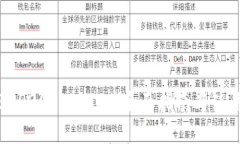 最佳BEP20 Wallet:全面指南与使用技巧