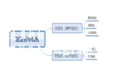 思考一个接近且的标题  如何将Pi币提到以太坊钱