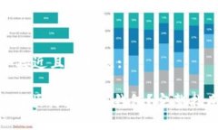 思考一个接近且的标题:XRP币如何顺利转账到钱包