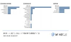 思考一个接近且的标题如何将USDT提现到TP Wallet：