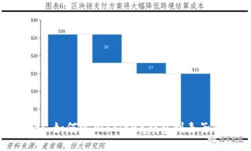 标题: 如何添加Solana钱包到麦子钱包