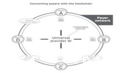 Bitkeep受害者的自述:如何走出加密货币投资的阴