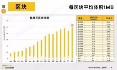 全面解析虚拟币Bone:投资前景与市场动态