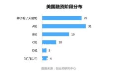 具体内容涉及到的逐步发展较长,请您稍候,以
