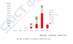 如何在MetaMask中安全提现:全面指南