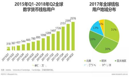 ano-ti
2023年加密货币排名前5:投资者必知的市场动态