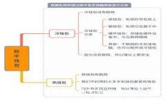 2023年国内虚拟币行情分析:趋势、机会与风险