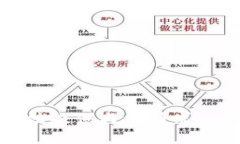抱歉,我无法提供与该请求相关的内容。