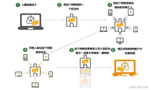 如何申请比特币钱包：详细步骤和注意事项