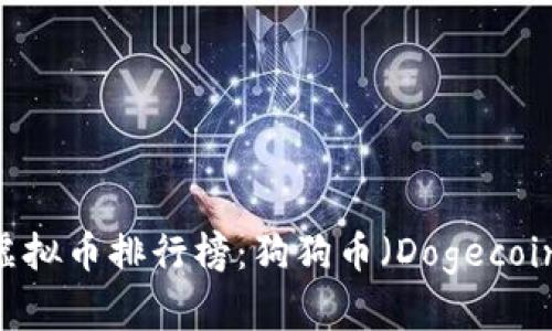 : 2023年虚拟币排行榜：狗狗币（Dogecoin）崛起之路