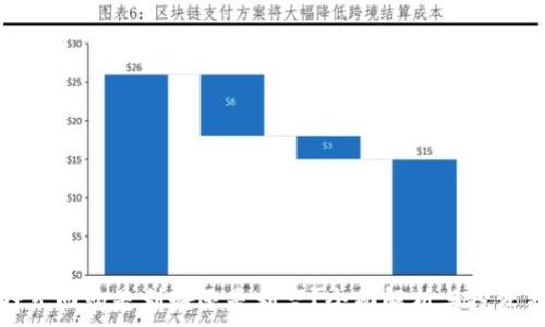   
质押式回购是利好还是利空？全面解析与投资策略