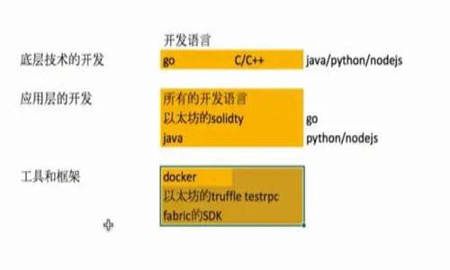 

如何恢复BK钱包到1.3.6版本：详细指南