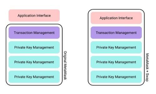 
如何安全便捷地登录Blockchain钱包：终极指南