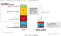 数字钱包支持USDT的全面指南：选择、使用与安全