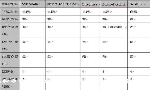 虚拟币钱包平台的未来：会否消失还是持续繁荣？