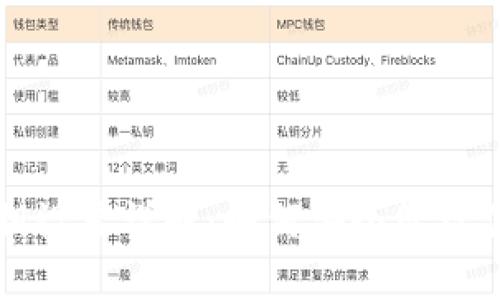 比特币钱包密钥设置详解:如何安全管理你的比特币资产