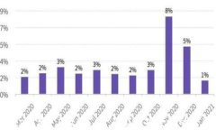 BitKeep钱包4.0版本——功能与安全性的全面提升