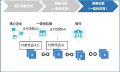 比特币钱包开源代码详解:如何选择和使用开源