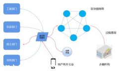 如何安全地创建和管理以太坊充币地址及钱包