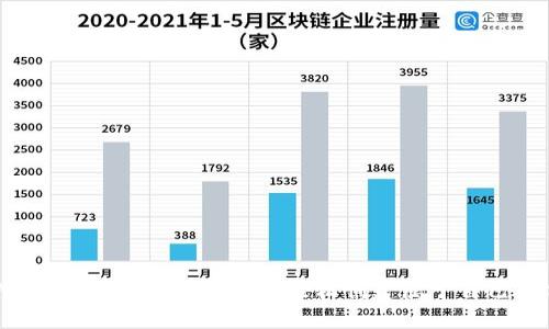 比特牌钱包发币攻略:如何轻松创建属于自己的代币