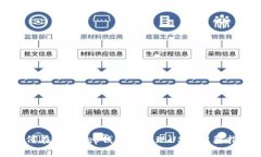 如何在Bitkeep钱包中提现USD:完整指南