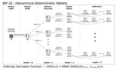 TRX钱包助记词丢失了怎么办?解决方案与预防措