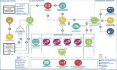 如何导入Tokenim:全面指南
