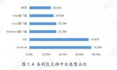 详细解析:USDT钱包注册流程及使用指南