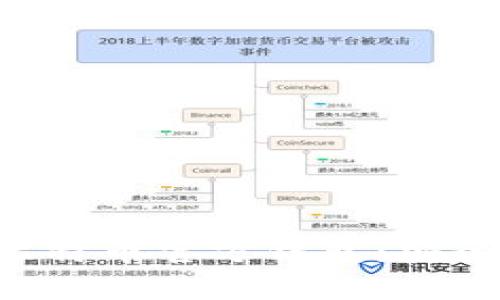 全面解析手机版比特币官方钱包:安全、使用与选择指南