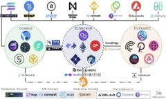 USDT钱包中文版下载安装指南:安全可靠的数字货