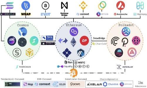 USDT钱包中文版下载安装指南：安全可靠的数字货币管理工具