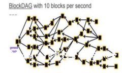 如何使用OmniCore钱包管理USDT:全面指南