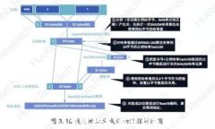 Coinbase Earn 下载指南:轻松获取加密货币奖励!