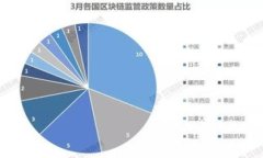 TokenIM提现攻略:一步一步教你如何安全、快速地