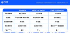 比特派APP官方下载:安全便捷的数字货币管理工