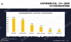 如何设置比特币钱包密码:详细指南
