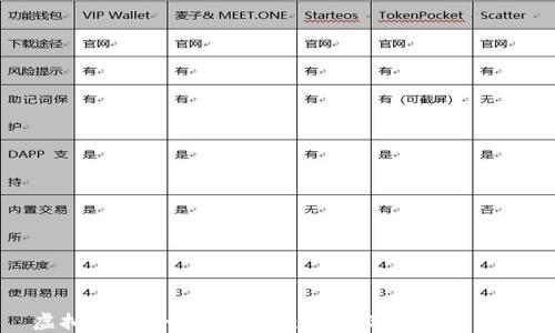 虚拟币安全钱包推荐:保护你的数字资产