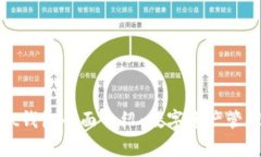 tpWallet钱包全面介绍:数字资产管理新选择