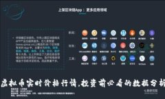 虚拟币实时价格行情,投资前必看的数据分析