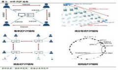 比特币钱包的选择与安全密码管理指南