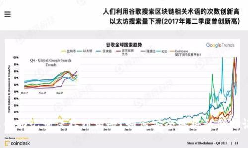 如何安全地将私钥助记词保存到相册?如何安全地将私钥助记词保存到相册?