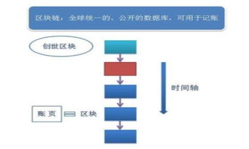  Bitkeep钱包公司：加密资产管理的未来领导者 / 

 guanjianci Bitkeep钱包, 加密资产管理, 数字货币, 区块链技术 /guanjianci 

## 内容主体大纲

1. **引言**
   - 简介Bitkeep钱包和它的重要性
   - 当前加密市场中的角色

2. **Bitkeep钱包公司概述**
   - Bitkeep钱包的成立背景和使命
   - 主要功能和特点
   - 用户群体及市场定位

3. **加密资产管理的必要性**
   - 移动支付与传统金融的对比
   - 加密资产的安全性及管理需求
   - Wallet的类型及接受度

4. **使用Bitkeep钱包的优势**
   - 安全性
   - 用户体验
   - 多链支持
   - 自定义配置功能

5. **功能详细介绍**
   - 交易功能
   - 跨链交换功能
   - NFT支持
   - 社区和资源支持

6. **市场竞争分析**
   - Bitkeep与其他钱包的比较
   - 竞争优势与劣势
   - 市场前景

7. **Bitkeep钱包的未来发展**
   - 未来计划
   - 可能的技术革新
   - 探讨行业趋势及影响

8. **常见问题解答**
   - 如何保证我的资产安全？
   - Bitkeep钱包支持哪些资产？
   - 如何恢复我的钱包？
   - Bitkeep与其他钱包的区别？
   - 什么是跨链交换，如何使用？
   - Bitkeep钱包的客服支持如何？

## 详细内容

### 引言

随着加密货币的兴起，越来越多的用户开始重视加密资产的管理。Bitkeep钱包作为一个新兴的加密资产管理解决方案，于2022年成立，旨在为用户提供一个安全、便捷且功能丰富的数字资产管理平台。在一个充满竞争的市场中，Bitkeep钱包如何脱颖而出，成为用户的首选？本文将对此进行深入探讨。

### Bitkeep钱包公司概述

Bitkeep钱包成立于2022年，定位于为用户提供安全便捷的数字资产管理服务。它不仅支持比特币、以太坊等主流币种，还支持多种ERC20和其他代币的管理，以满足不同用户的需求。Bitkeep钱包的使命是为用户提供一个集安全性、便捷性和多样性于一体的加密资产管理平台。

Bitkeep钱包的主要特点包括：用户友好的界面、强大的安全保障、支持多种链的资产管理、内置的市场等。这些功能使得Bitkeep钱包迅速获得了用户的青睐，尤其是对那些刚进入加密领域的用户。

### 加密资产管理的必要性

在数字化日益加深的今天，移动支付逐渐取代了传统支付方式，加密资产的管理也显得尤为重要。与传统金融不同，加密资产的管理需要更加重视安全性以及对市场的敏感度。如何妥善管理这些数字资产，已经成为每一个投资者必须面对的挑战。

目前市场上已经出现了多种类型的加密钱包，包括冷钱包和热钱包。其中，热钱包通常连接互联网，适合日常交易，但相对安全性较低；冷钱包则不直接链接互联网，更适合长期保存资产。因此，选择合适的钱包进行资产管理至关重要。

### 使用Bitkeep钱包的优势

使用Bitkeep钱包的主要优势在于其卓越的安全性和用户体验。首先，Bitkeep钱包采用多重签名技术和冷存储环境，保证用户资产的安全。其次，Bitkeep的用户界面友好，操作简单，适合不同经验水平的用户。此外，Bitkeep钱包还支持多链资产管理，用户可以轻松管理多种类型的数字资产。

除了基本的管理功能外，Bitkeep钱包还提供自定义配置功能，用户可以根据自己的需求调整钱包的设置，以便更好地管理自己的资产。这样的设计极大提升了用户的使用满意度，让他们在日常交易中更加得心应手。

### 功能详细介绍

交易功能
Bitkeep钱包的交易功能支持快速、安全的数字货币交换。用户只需在钱包中选择要交易的资产，输入数量，即可轻松完成交易，省去繁琐的步骤。

跨链交换功能
跨链交换是Bitkeep的一大特色，用户可以在不同的区块链之间自由转换资产，无需依赖第三方交易所。通过这一功能，用户能够更方便地利用市场机会，大幅提升投资收益。

NFT支持
随着NFT市场的发展，Bitkeep钱包也支持各种NFT的存储和交易。用户可以在钱包中方便地管理自己拥有的数字艺术品、游戏资产等，这使得Bitkeep钱包更具吸引力。

社区和资源支持
为提升用户体验，Bitkeep钱包还建立了活跃的社区，提供丰富的教育资源和使用教程，帮助用户更好地了解加密市场及钱包使用技巧。

### 市场竞争分析

在如今的加密钱包市场，竞争非常激烈。Bitkeep与其他主流钱包如MetaMask、Trust Wallet等相比，展现出一些独特的优势。首先，Bitkeep钱包的多链支持能力使其能够更好地满足不同用户的需求，其次，用户友好的界面设计也让新手用户可以轻松上手。然而，Bitkeep也面临一些挑战，如如何提升品牌知名度以及增强用户的信任度等。

### Bitkeep钱包的未来发展

未来，Bitkeep计划不断产品功能，提升用户体验，同时也将关注行业趋势和新技术的应用。随着更多用户进入加密市场，Bitkeep钱包有望借助其功能丰富和用户友好的特性，继续扩大市场份额。对于Bitkeep来说，保持创新精神和敏锐的市场观察能力是其未来发展的关键。

### 常见问题解答

如何保证我的资产安全？
Bitkeep钱包采用多重签名、冷存储等技术，有效保障用户资产安全。同时，用户需要定期更新密码并启用二次验证，以进一步增强安全性。

Bitkeep钱包支持哪些资产？
Bitkeep钱包目前支持包括比特币、以太坊以及众多ERC20代币在内的多种数字资产。用户可在应用内查看支持的所有资产列表。

如何恢复我的钱包？
如果丢失访问权限，用户可以通过恢复助记词或私钥进行找回。建议在安全的地方妥善保管助记词。

Bitkeep与其他钱包的区别？
Bitkeep钱包的主要优势在于其多链支持性强、用户界面友好，而其他钱包可能在功能或安全性上有所侧重，用户可根据自身需求选择最适合自己的钱包。

什么是跨链交换，如何使用？
跨链交换允许用户在不同区块链之间进行资产互换。用户只需选择要交换的资产类型和数量，即可完成交易，具体操作可参照官方提供的使用教程。

Bitkeep钱包的客服支持如何？
Bitkeep钱包提供多渠道客服支持，包括在线聊天、电子邮件等，用户在使用中遇到问题，可以随时联系官方客服进行咨询。

以上是关于Bitkeep钱包公司的详细介绍及相关分析，内容涵盖了该公司的基本信息、市场竞争、优势和常见问题，旨在帮助用户更好地理解并使用Bitkeep钱包。