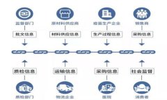 比特币钱包的类型与选择:开启你的加密货币之