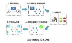 硬件钱包与热钱包的区别:选择数字资产存储的